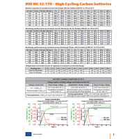 Акумуляторна батарея RID 170Ah 12V (RID HC 12-170)