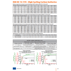 Аккумуляторная батарея RID 170Ah 12V (RID HC 12-170)
