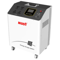 Система зберігання енергії модульна MUST НВР18-3024