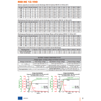 Акумуляторна батарея RID 190Ah 12V (RID HC 12-190)