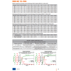 Аккумуляторная батарея RID 190Ah 12V (RID HC 12-190)
