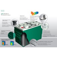 Акумуляторна батарея Hoppecke Grid Xtreme VR 110Ah 12V (VR 12-110)