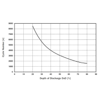 Акумуляторна батарея Hoppecke Grid Xtreme VR 110Ah 12V (VR 12-110)