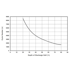 Аккумуляторная батарея Hoppecke Grid Xtreme VR   110Ah 12V (VR 12-110)