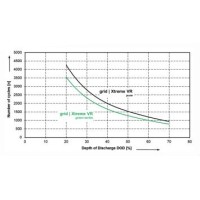 Акумуляторна батарея Hoppecke Grid Xtreme VR 108Ah 12V (VR 12-108)